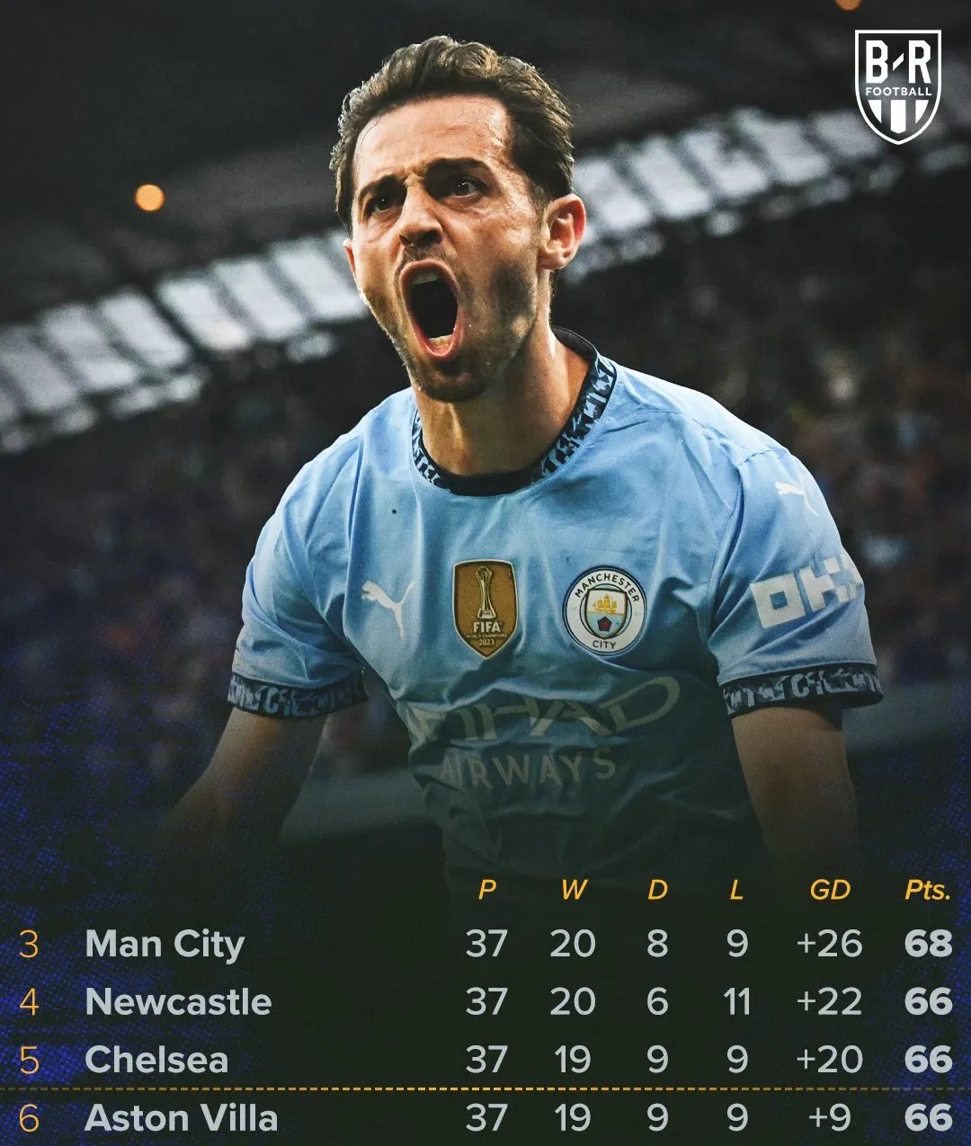 英超今晨再迎强敌,芝加哥公牛临场应变,主帅态度——气氛紧张,身体对抗强度拉满(芝加哥公牛微博)-牛牛平台网站